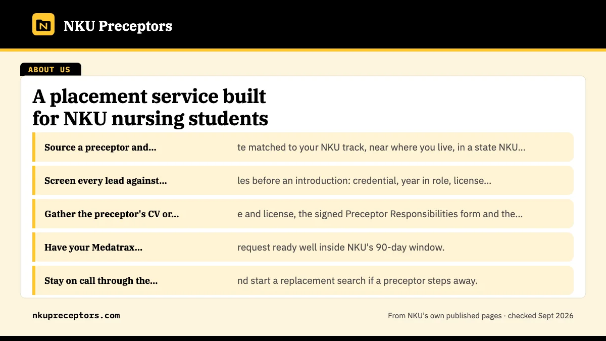 What we do: Source a preceptor and clinical site matched to your NKU tra; Screen every lead against NKU's rules before an introduction; Gather the preceptor's CV or resume and license, the signed ; Have your Medatrax self-placement request ready well inside .