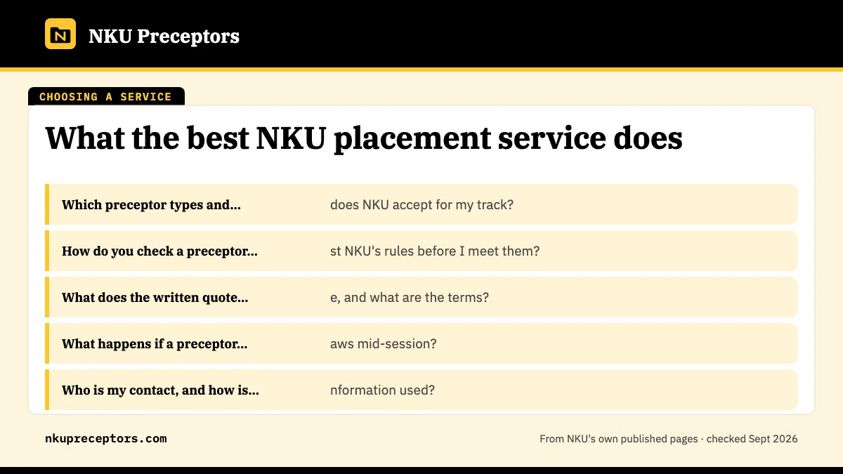 It is clear about price and roles: Which preceptor types and settings does NKU accept for my tr; How do you check a preceptor against NKU's rules before I me; What does the written quote include, and what are the terms?; What happens if a preceptor withdraws mid-session?.