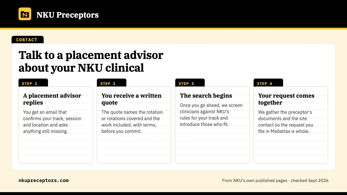 Numbered steps. What happens after you write: 1 A placement advisor replies; 2 You receive a written quote; 3 The search begins; 4 Your request comes together.