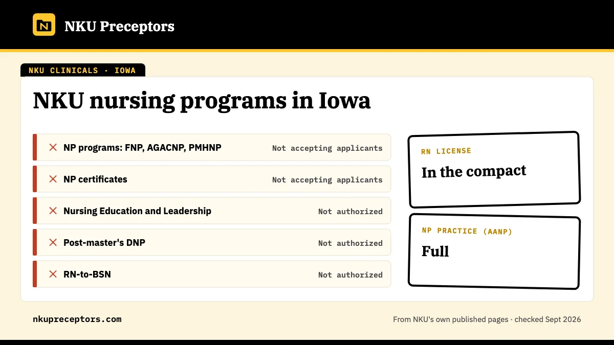 NKU nursing programs in Iowa: not open for any NKU online nursing program. RN license: in the compact. NP practice: full.