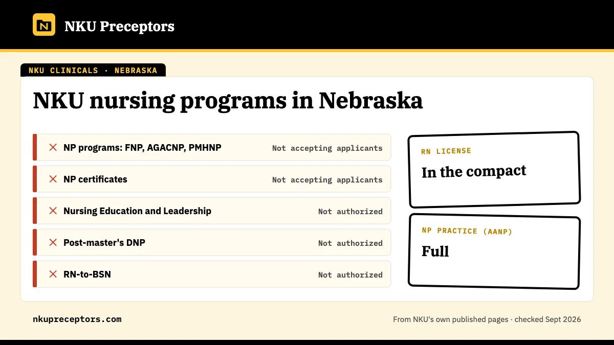 NKU nursing programs in Nebraska: not open for any NKU online nursing program. RN license: in the compact. NP practice: full.