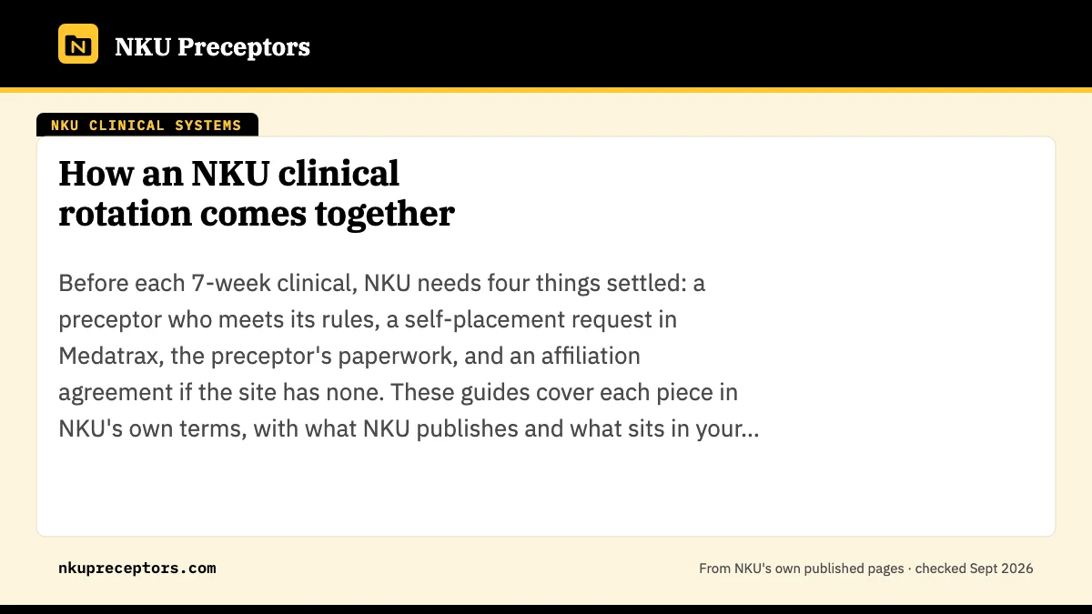 How an NKU clinical rotation comes together. Before each 7-week clinical, NKU needs four things settled: a preceptor who meets its rules, a self-placement request in Medatrax, the preceptor's paperwork, an