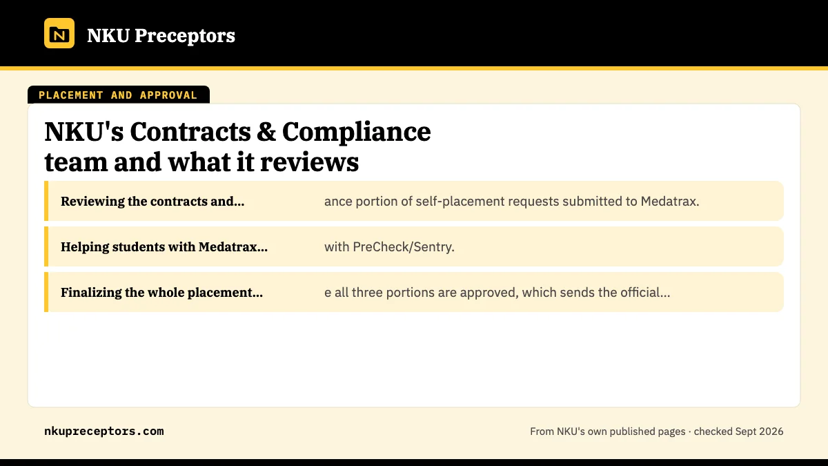 What the team does: Reviewing the contracts and compliance portion of self-place; Helping students with Medatrax and with PreCheck/Sentry.; Finalizing the whole placement once all three portions are a.