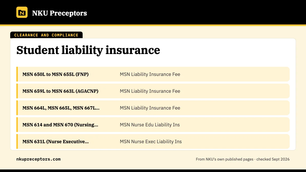 Table. Liability insurance lines on NKU's 2026-27 class-fee table: MSN 650L to MSN 655L (FNP), MSN Liability Insurance Fee; MSN 659L to MSN 663L (AGACNP), MSN Liability Insurance Fee; MSN 664L, MSN 665L, MSN 667L, MSN 668L, MSN 669L (PMHNP), MSN Liability Insurance Fee; MSN 614 and MSN 670 (Nursing 