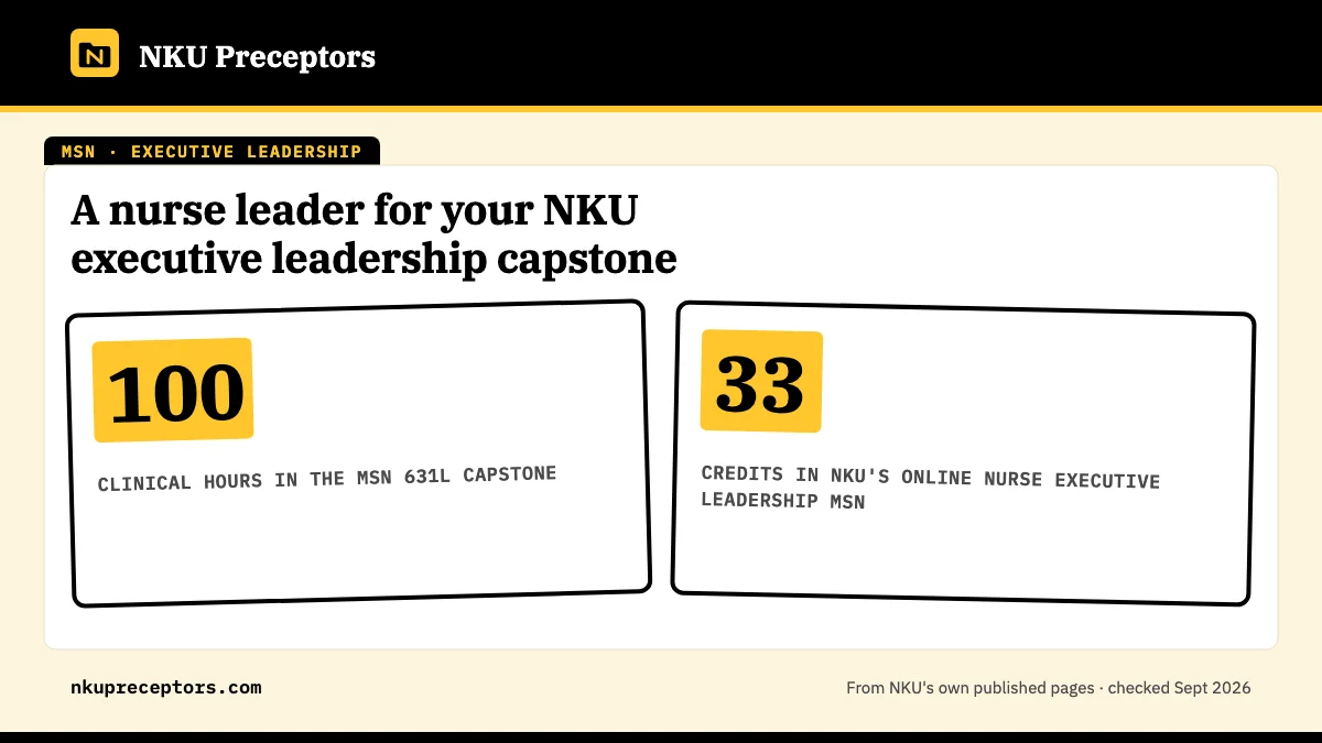 A nurse leader for your NKU executive leadership capstone. 100: clinical hours in the MSN 631L capstone; 33: credits in NKU's online Nurse Executive Leadership MSN.