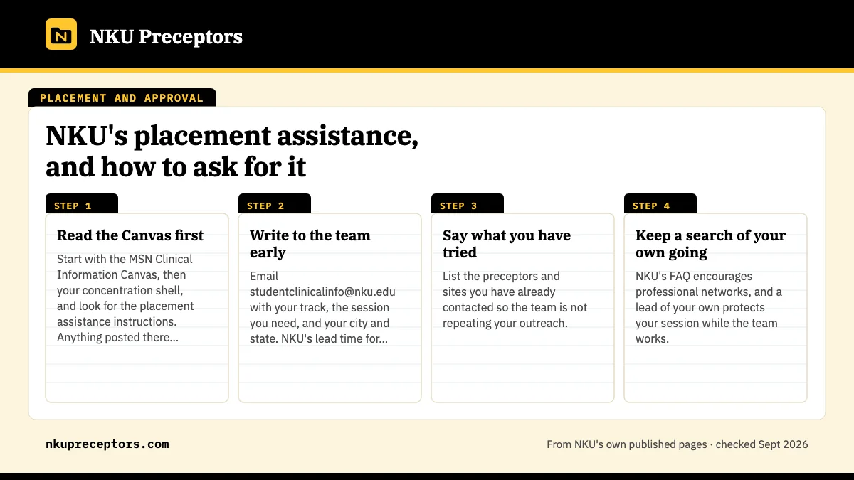 Numbered steps. How to ask for NKU's help: 1 Read the Canvas first; 2 Write to the team early; 3 Say what you have tried; 4 Keep a search of your own going.