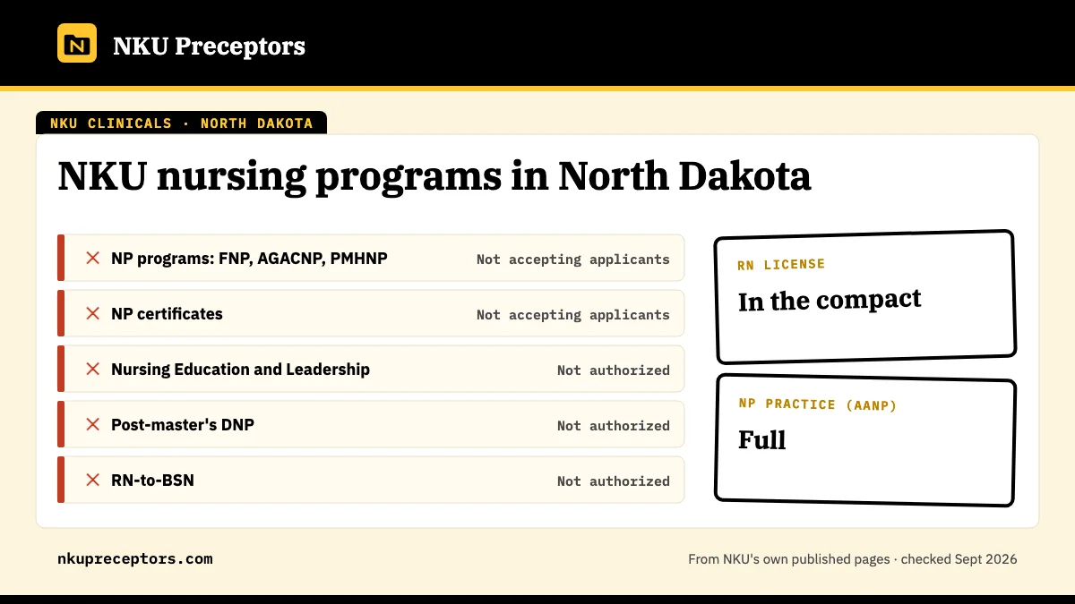NKU nursing programs in North Dakota: not open for any NKU online nursing program. RN license: in the compact. NP practice: full.