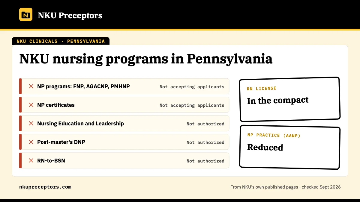 NKU nursing programs in Pennsylvania: not open for any NKU online nursing program. RN license: in the compact. NP practice: reduced.