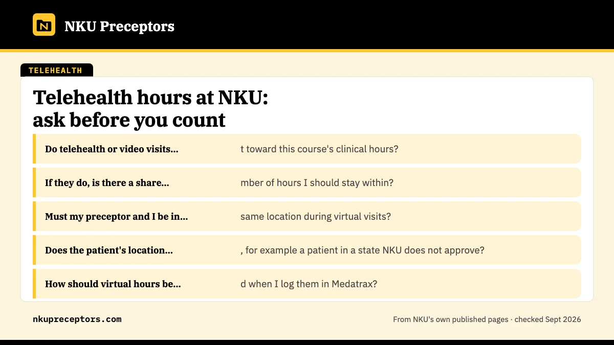 Questions for your Clinical Instructor: Do telehealth or video visits count toward this course's cli; If they do, is there a share or number of hours I should sta; Must my preceptor and I be in the same location during virtu; Does the patient's location matter, for example a patient in.